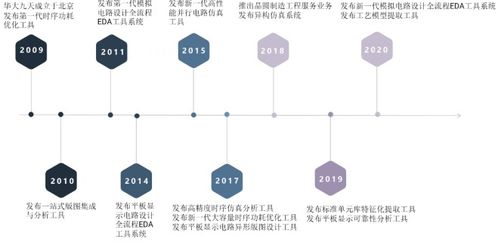 國(guó)產(chǎn)EDA龍頭華大九天今日上市，開(kāi)啟基礎(chǔ)軟件服務(wù)新篇章